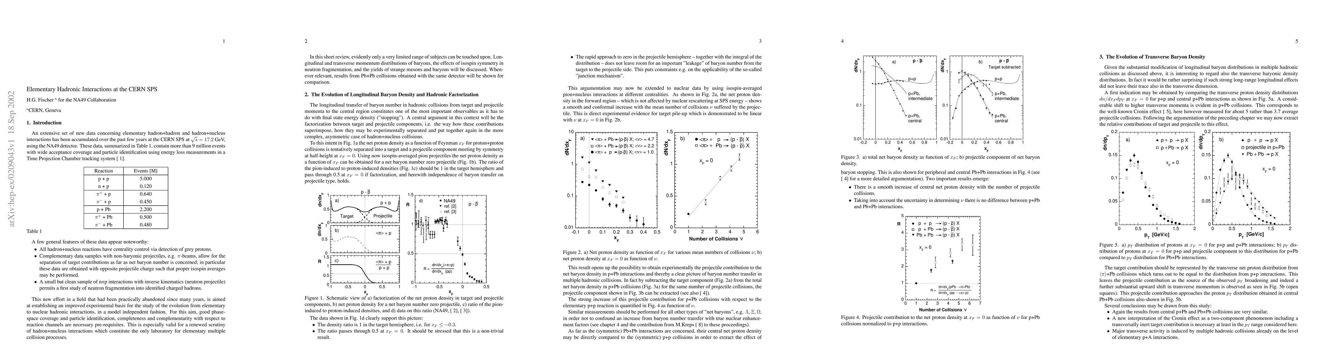 Thumbnail for Elementary Hadronic Interactions at the CERN SPS
