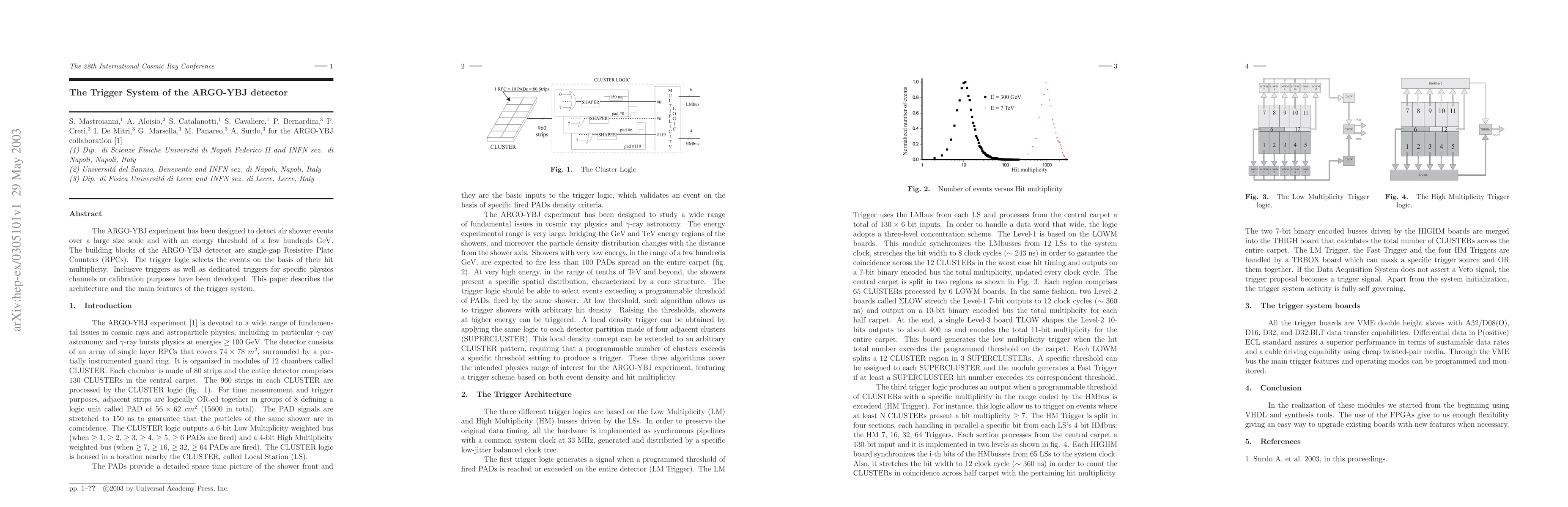 Thumbnail for The Trigger System of the ARGO-YBJ detector