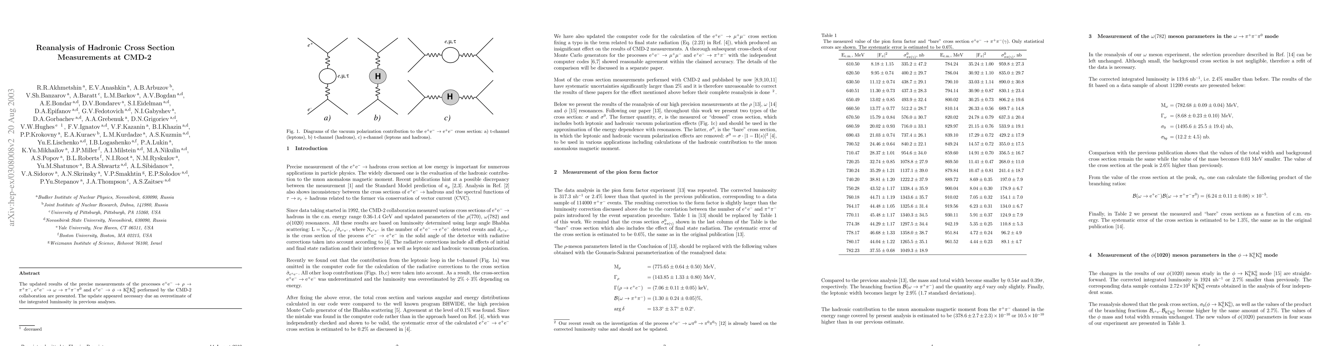 Thumbnail for Reanalysis of Hadronic Cross Section Measurements at CMD-2