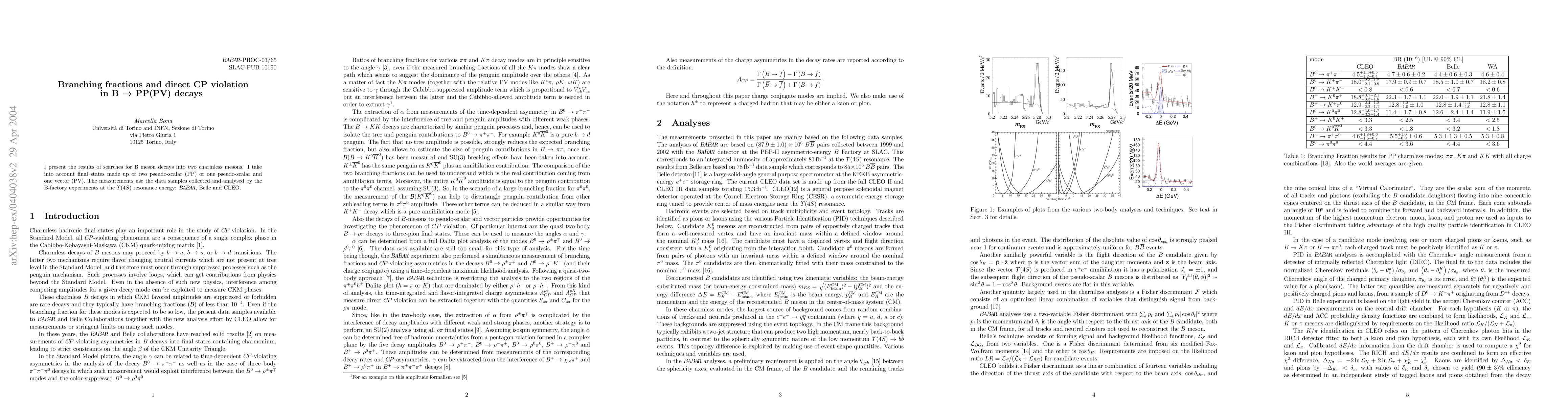Thumbnail for Branching fractions and direct CP violation in B -> PP(PV) decays