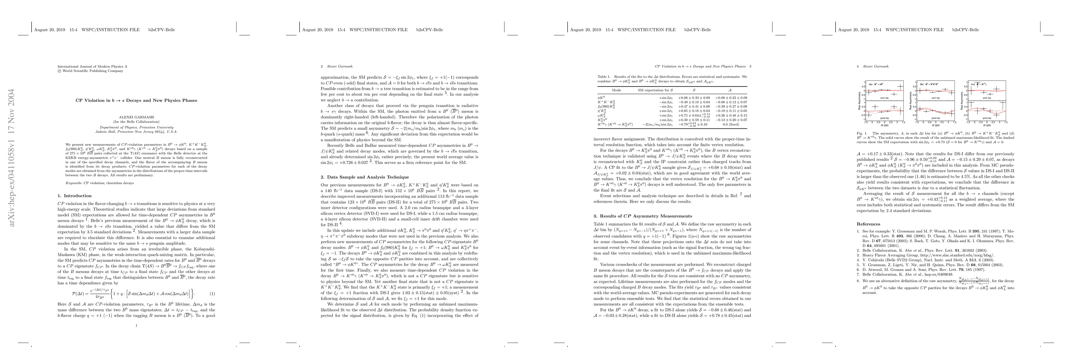 Thumbnail for CP Violation in b->s Decays and New Physics Phases