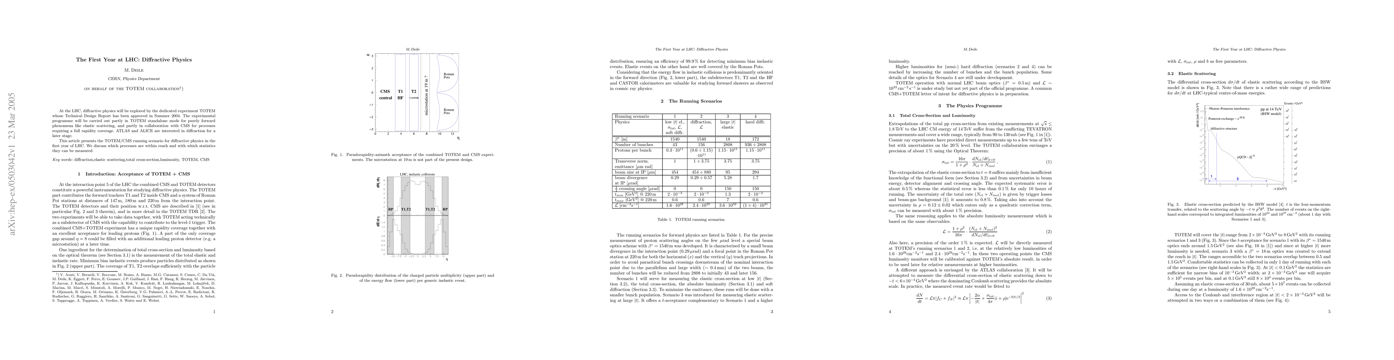Thumbnail for The First Year at LHC: Diffractive Physics