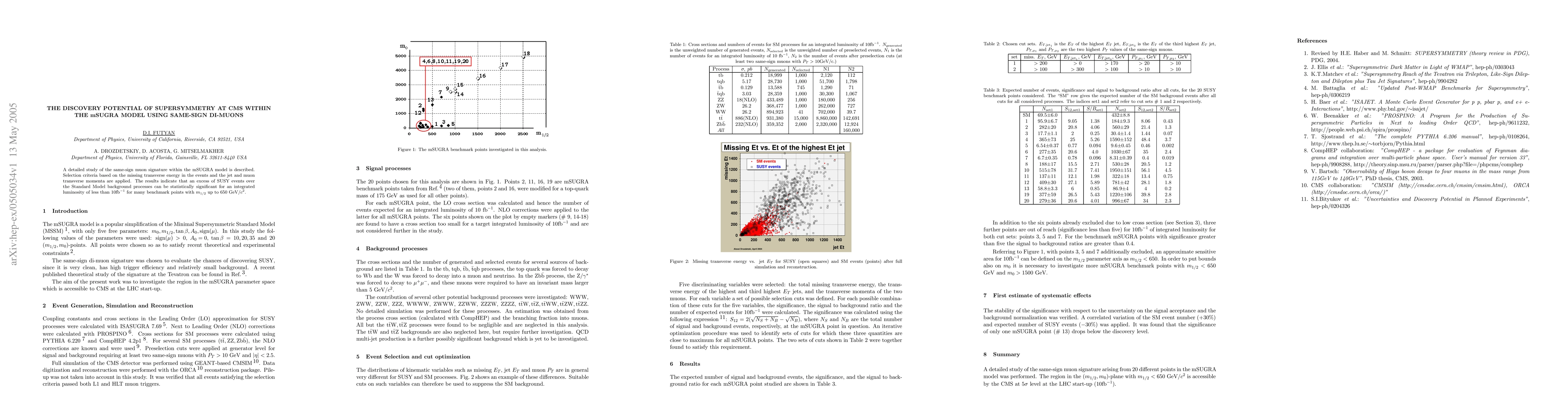 Thumbnail for The Discovery Potential of Supersymmetry at CMS within the mSUGRA Model
  Using Same-Sign Di-Muons