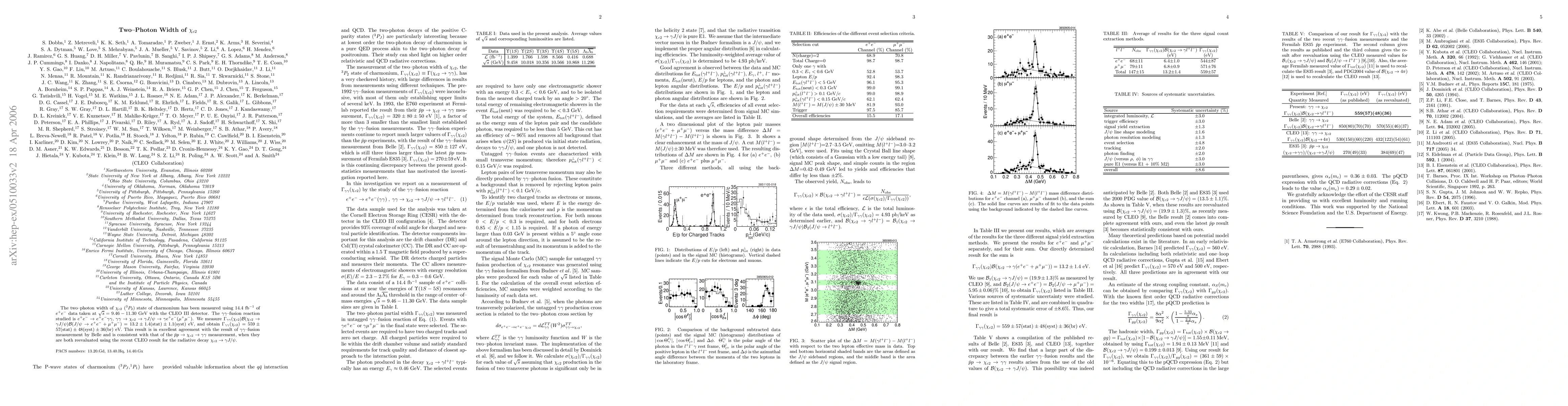 Thumbnail for Two Photon Width of chi_{c2}