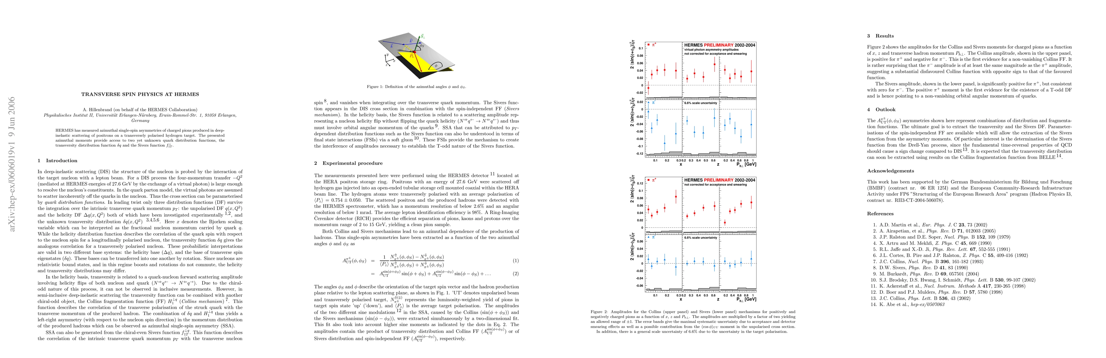 Thumbnail for Transverse Spin Physics at HERMES
