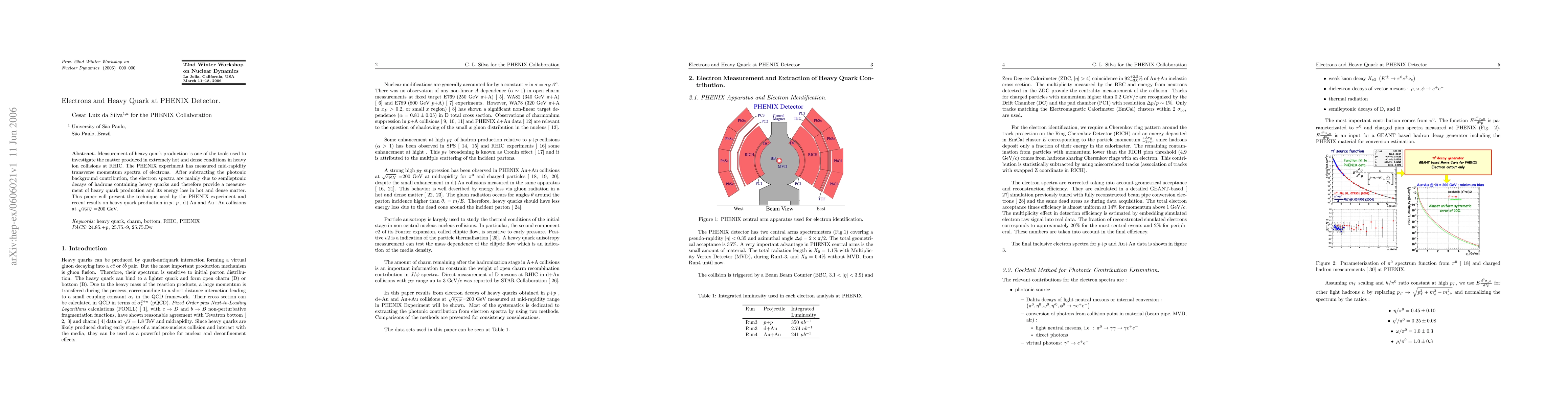 Thumbnail for Electrons and Heavy Quark at PHENIX Detector