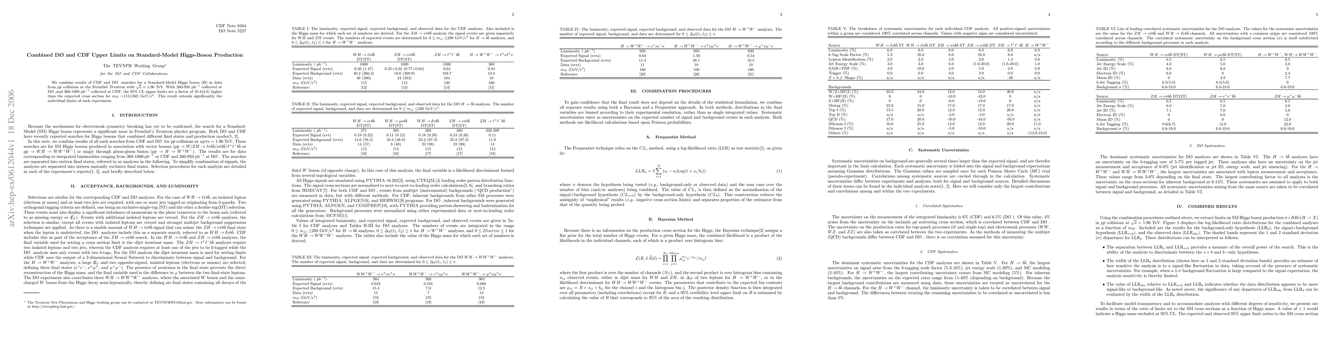 Thumbnail for Combined D0 and CDF Upper Limits on Standard-Model Higgs-Boson
  Production