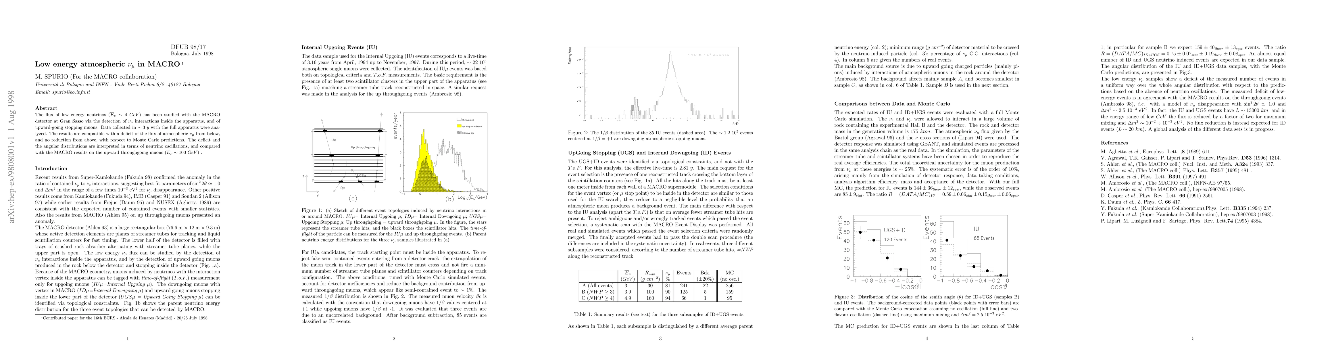 Thumbnail for Low energy atmospheric muon neutrinos in MACRO