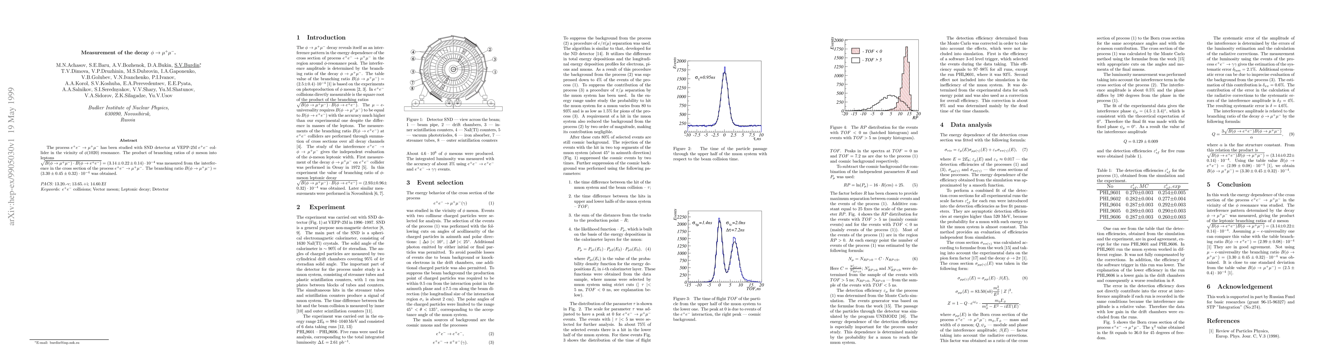 Thumbnail for Measurement of the decay phi->mu+mu-