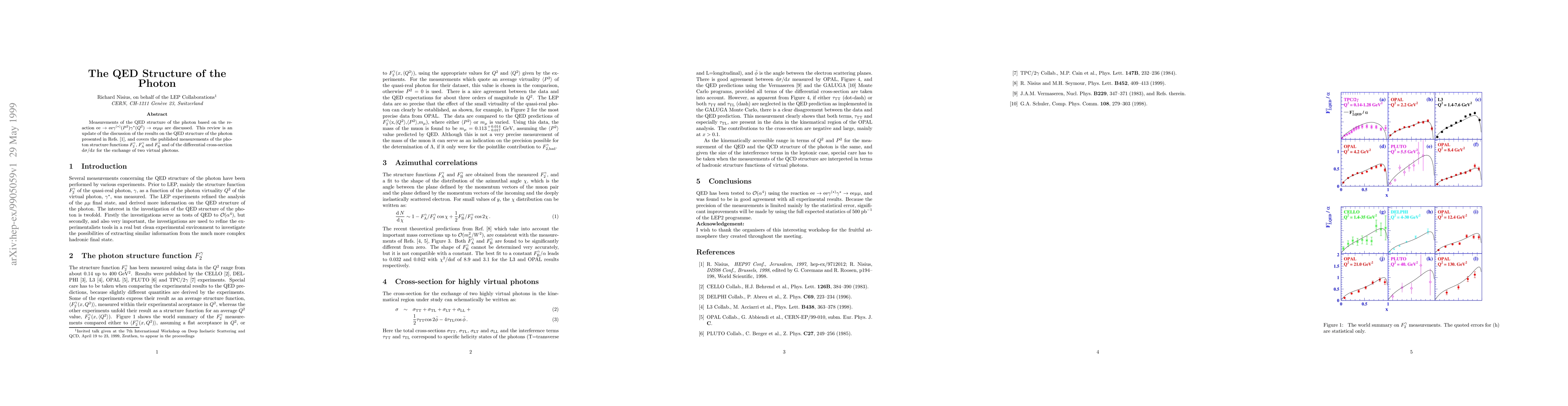 Thumbnail for The QED Structure of the Photon