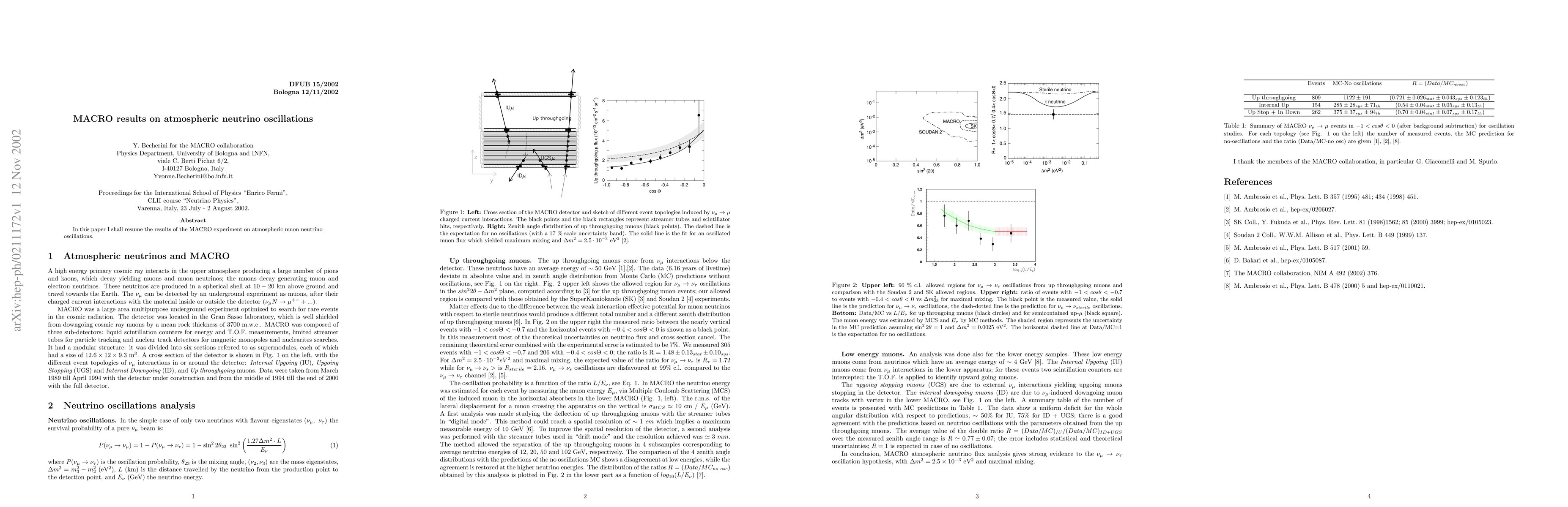 Thumbnail for MACRO results on atmospheric neutrino oscillations