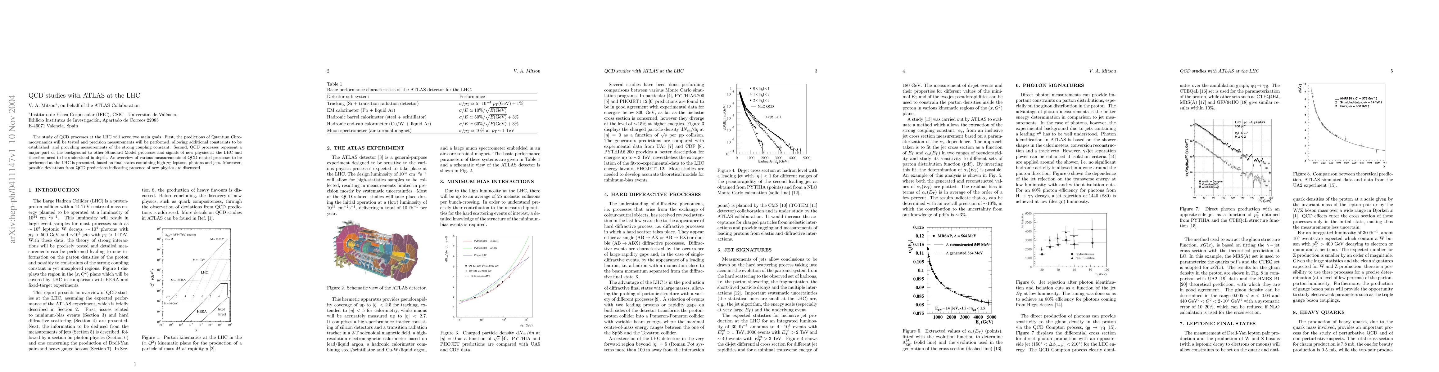 Thumbnail for QCD studies with ATLAS at the LHC