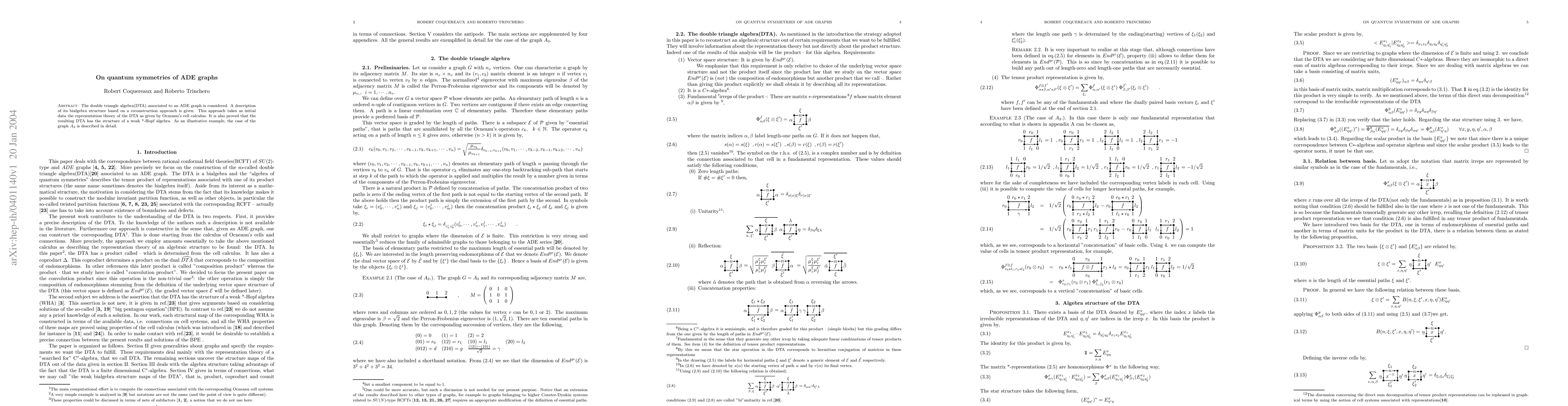 Thumbnail for On quantum symmetries of ADE graphs