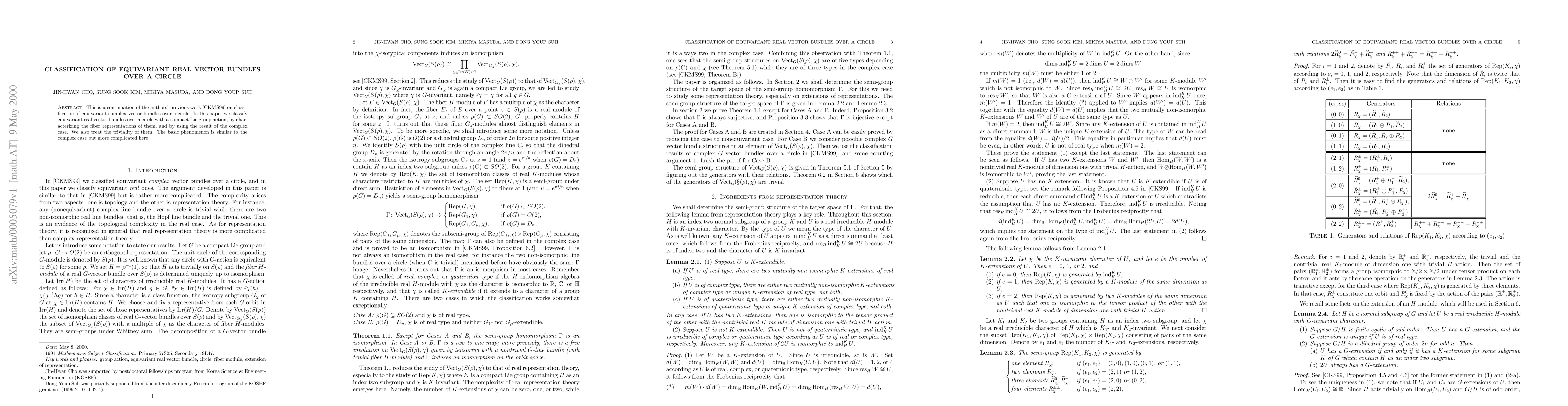 Thumbnail for Classification of equivariant real vector bundles over a circle