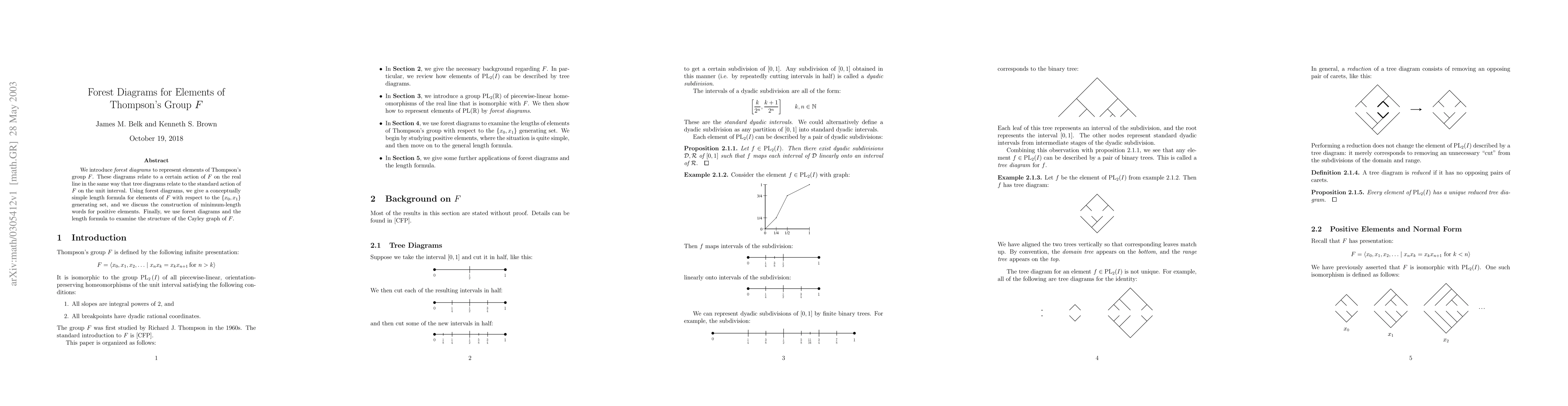 Thumbnail for Forest diagrams for elements of Thompson's group F
