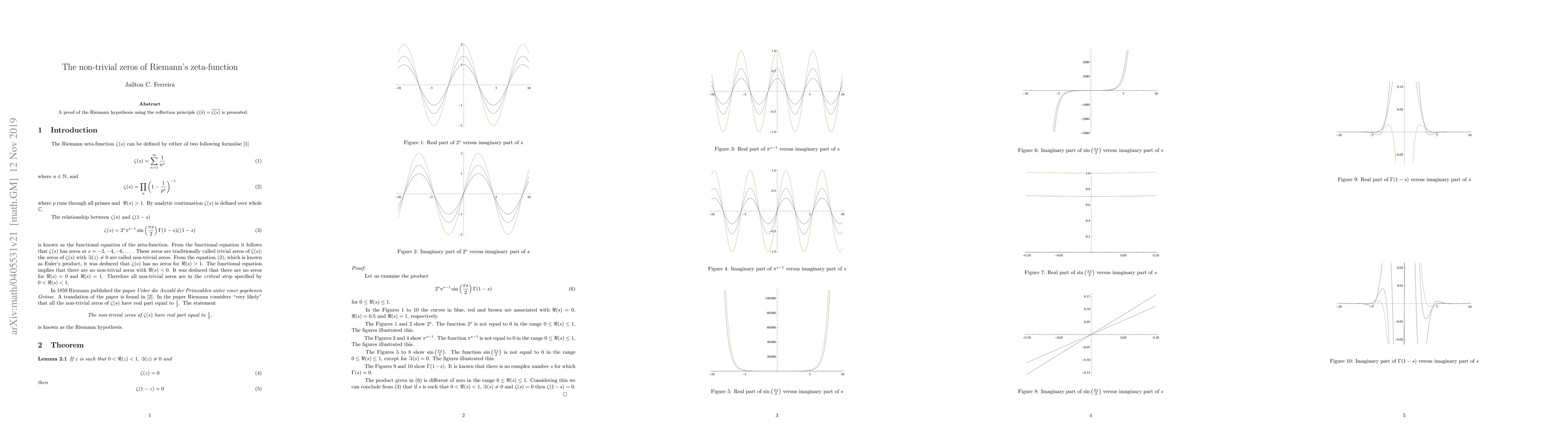Thumbnail for The non-trivial zeros of Riemann's zeta-function