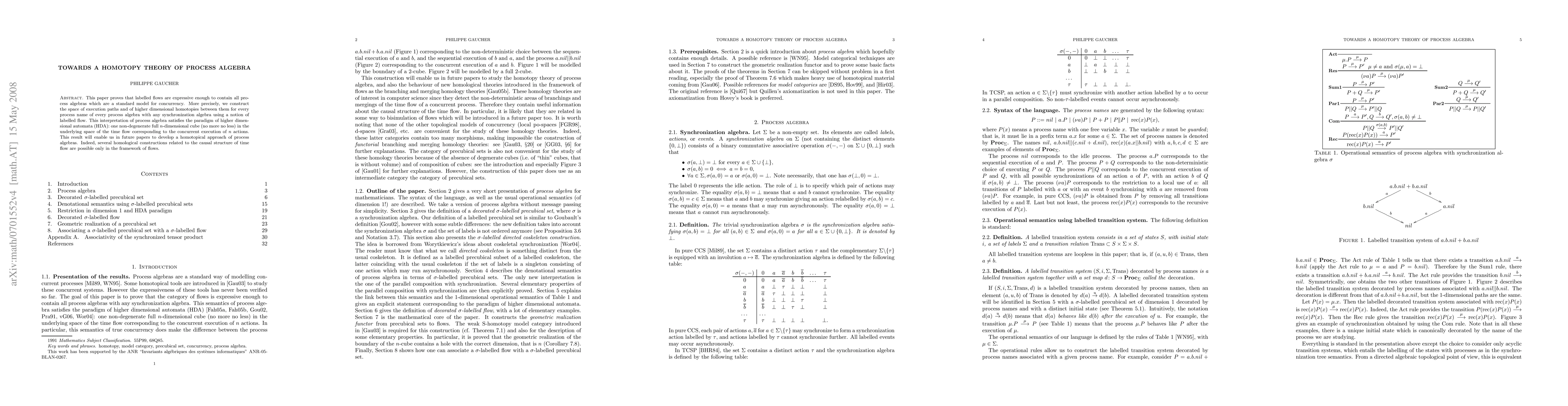 Thumbnail for Towards a homotopy theory of process algebra