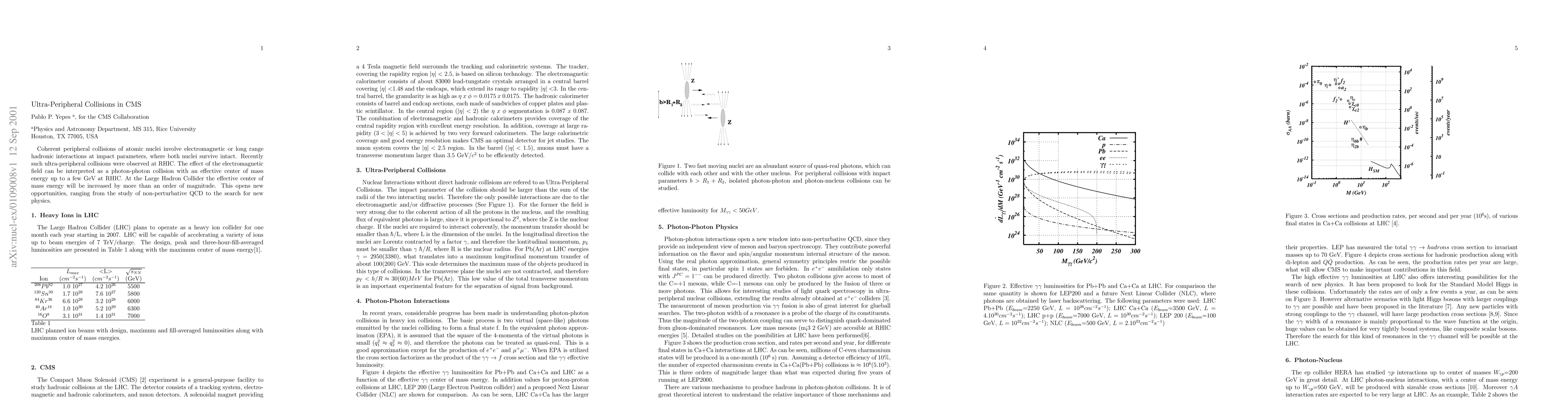 Thumbnail for Ultra-Peripheral Collisons in CMS