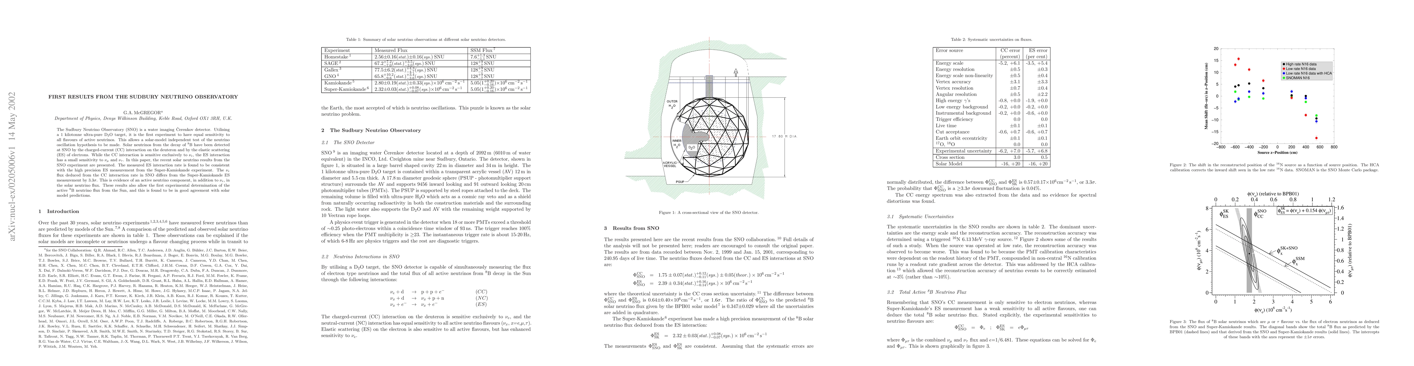Thumbnail for First Results from the Sudbury Neutrino Observatory