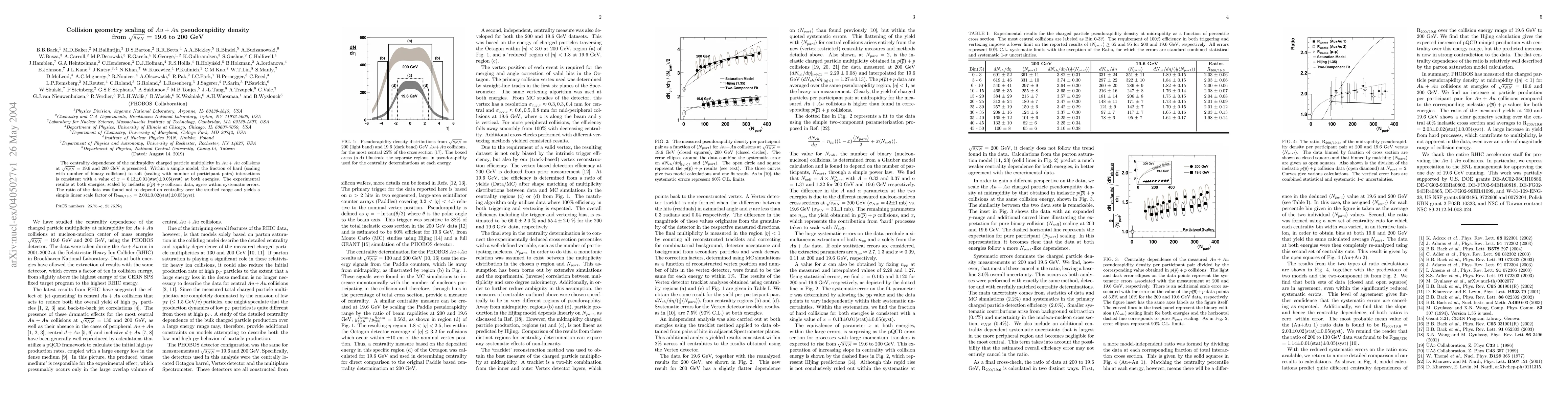 Thumbnail for Collision geometry scaling of Au+Au pseudorapidity density from
  sqrt(s_NN) = 19.6 to 200 GeV
