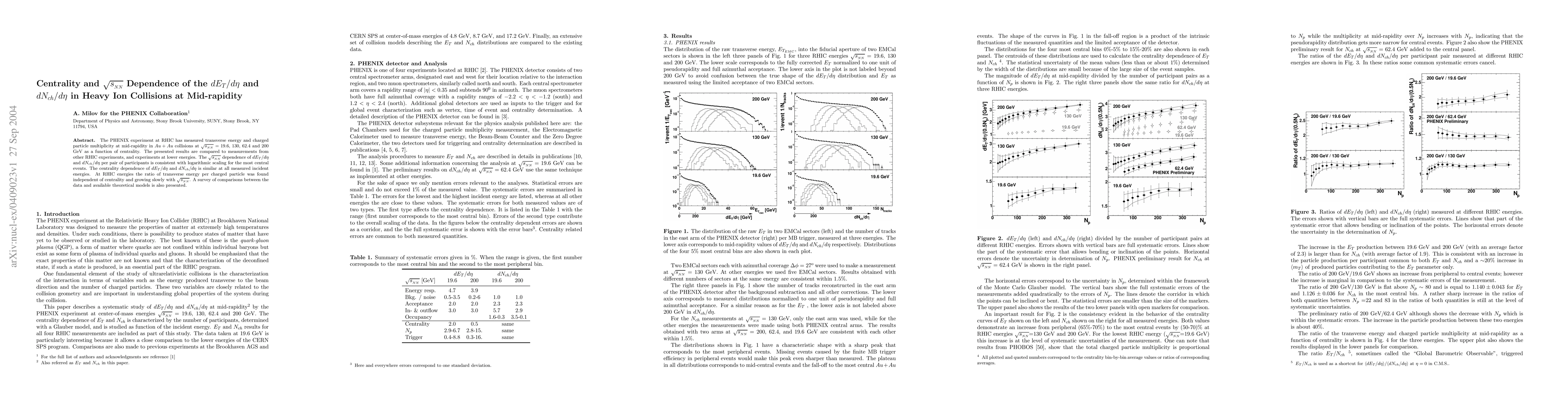 Thumbnail for Centrality and $\sqrt{s_{NN}} Dependence of the $dE_{T}/d\eta$ and
  $dN_{ch}/d\eta$ in Heavy Ion Collisions at Mid-Rapidity