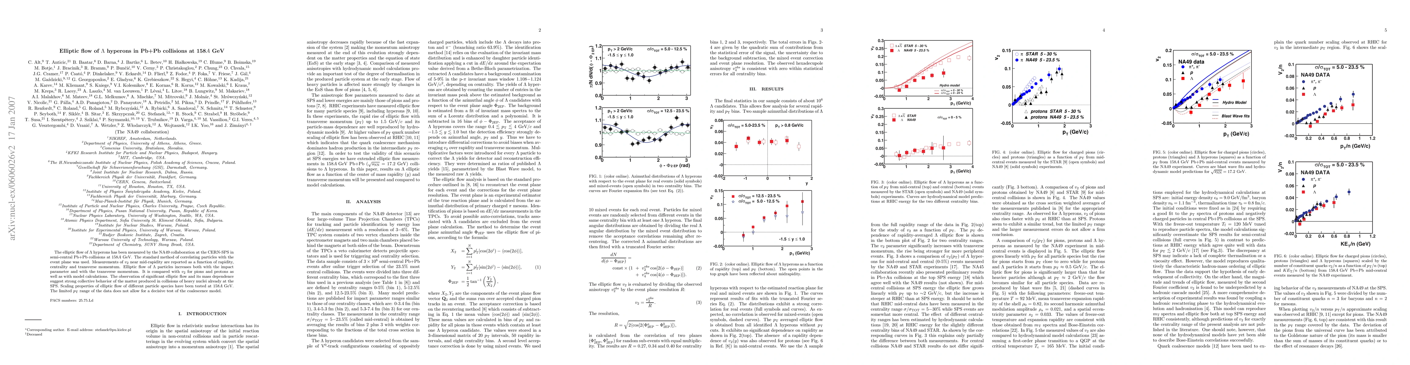 Thumbnail for Elliptic flow of Lambda hyperons in Pb+Pb collisions at 158A GeV