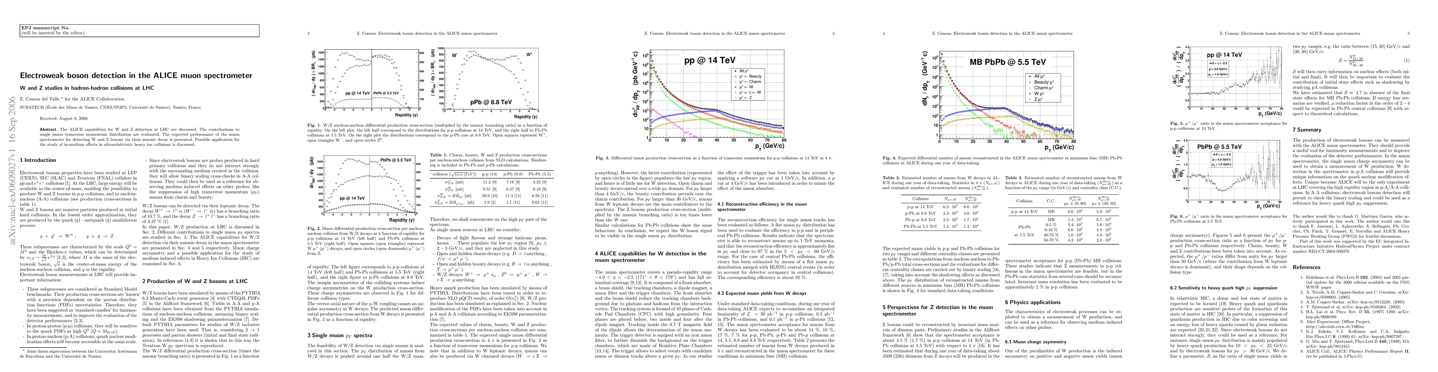Thumbnail for Electroweak boson detection in the ALICE muon spectrometer