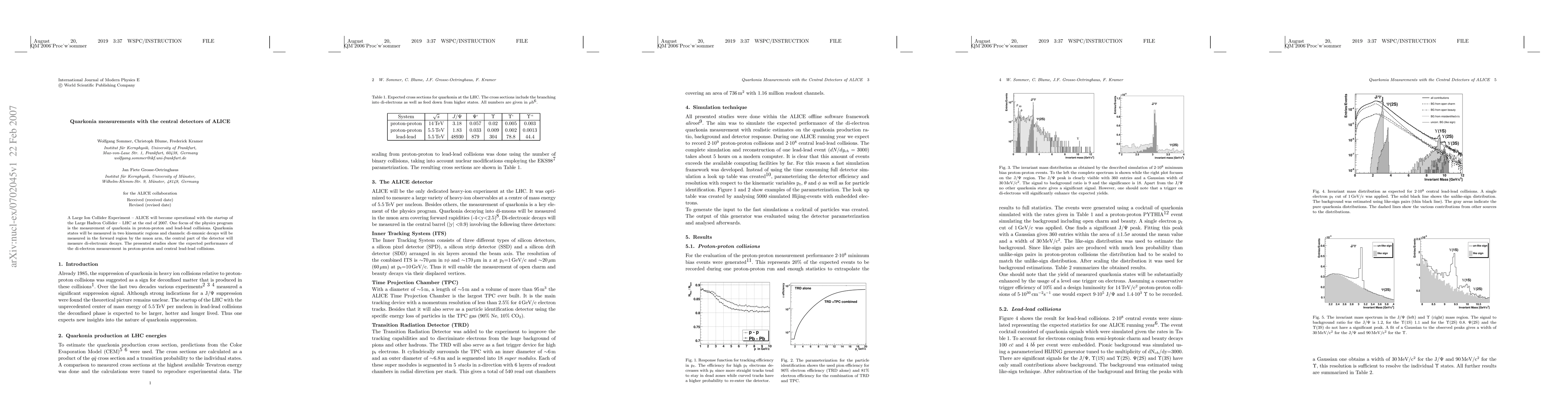 Thumbnail for Quarkonia Measurements with the Central Detectors of ALICE