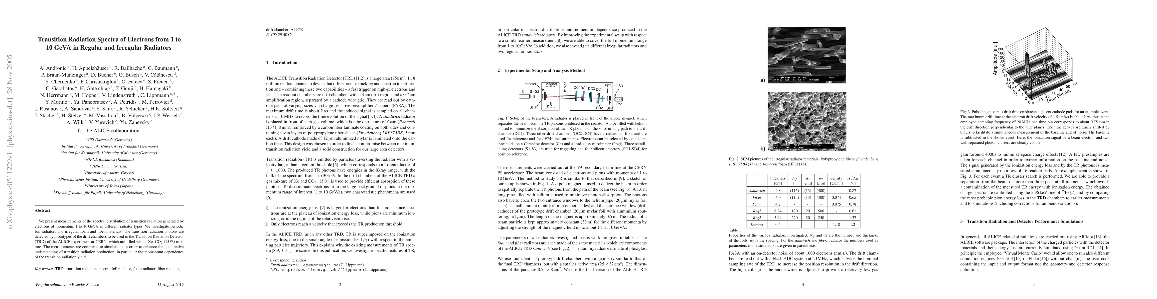 Thumbnail for Transition Radiation Spectra of Electrons from 1 to 10 GeV/c in Regular
  and Irregular Radiators