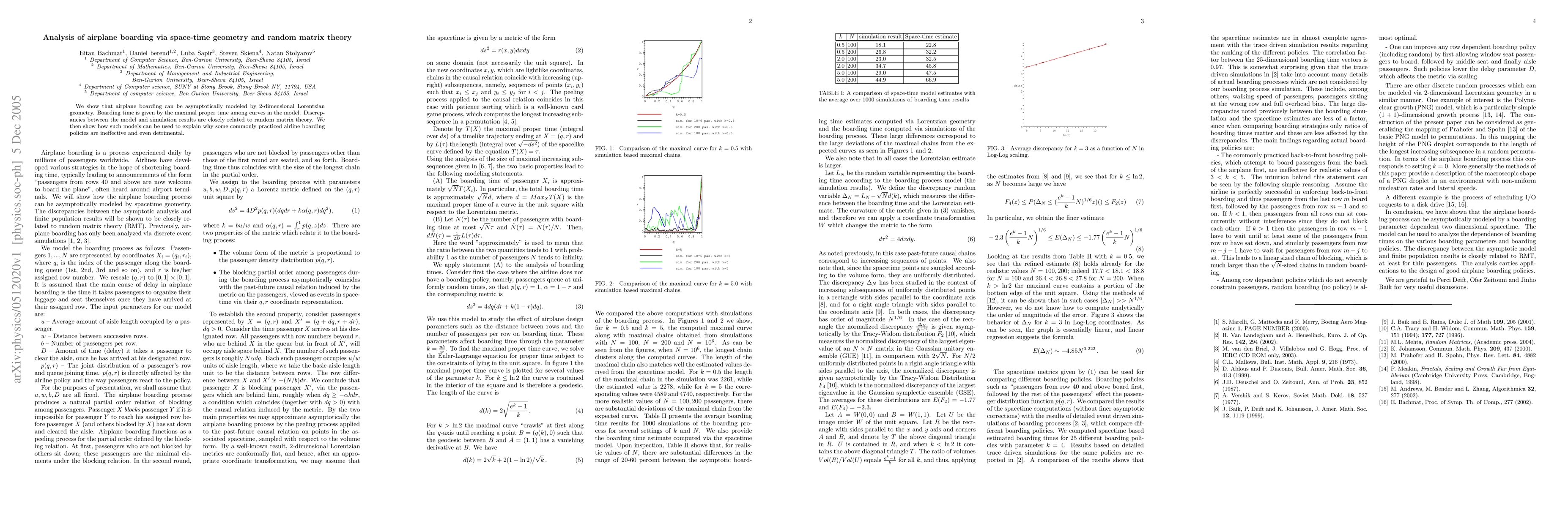Thumbnail for Analysis of airplane boarding via space-time geometry and random matrix
  theory