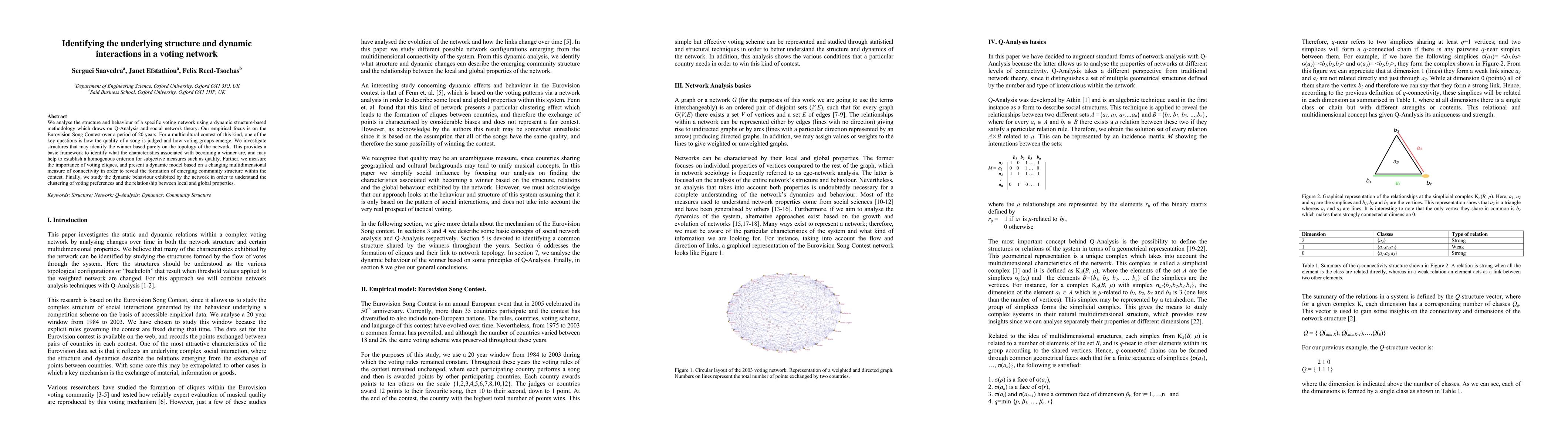 Thumbnail for Identifying the underlying structure and dynamic interactions in a
  voting network