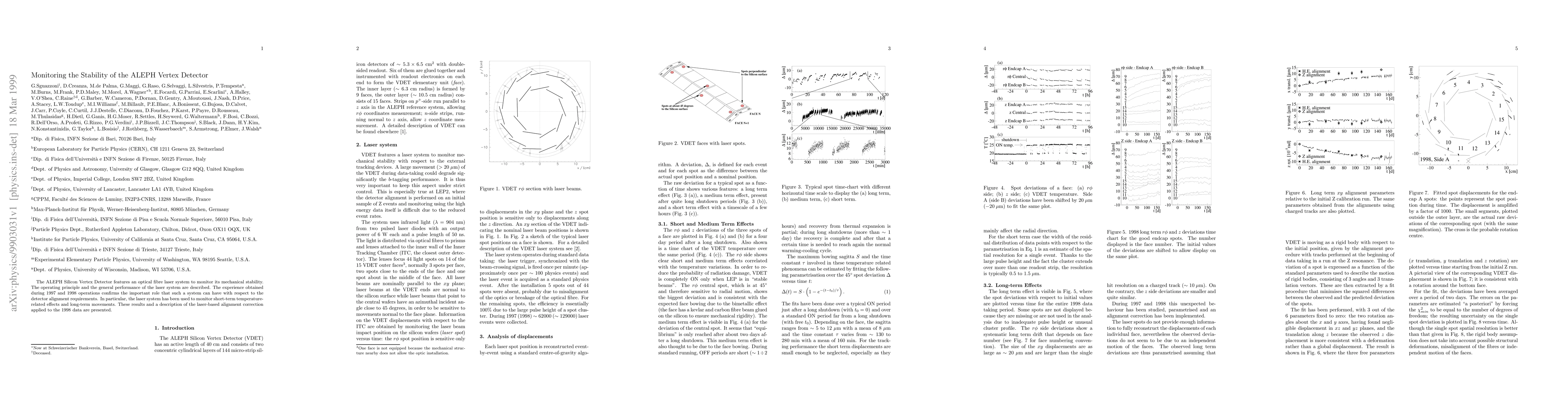 Thumbnail for Monitoring the Stability of the ALEPH Vertex Detector
