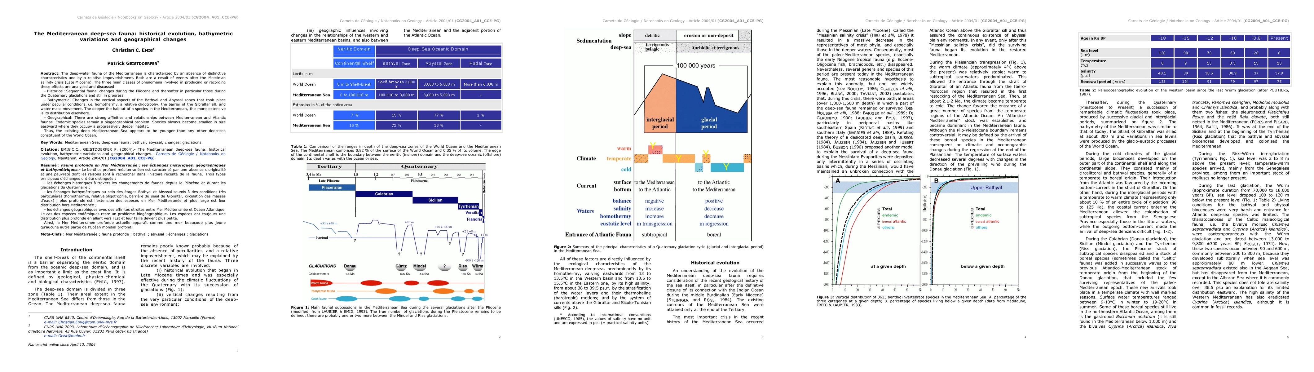 Thumbnail for The Mediterranean deep-sea fauna: historical evolution, bathymetric
  variations and geographical changes