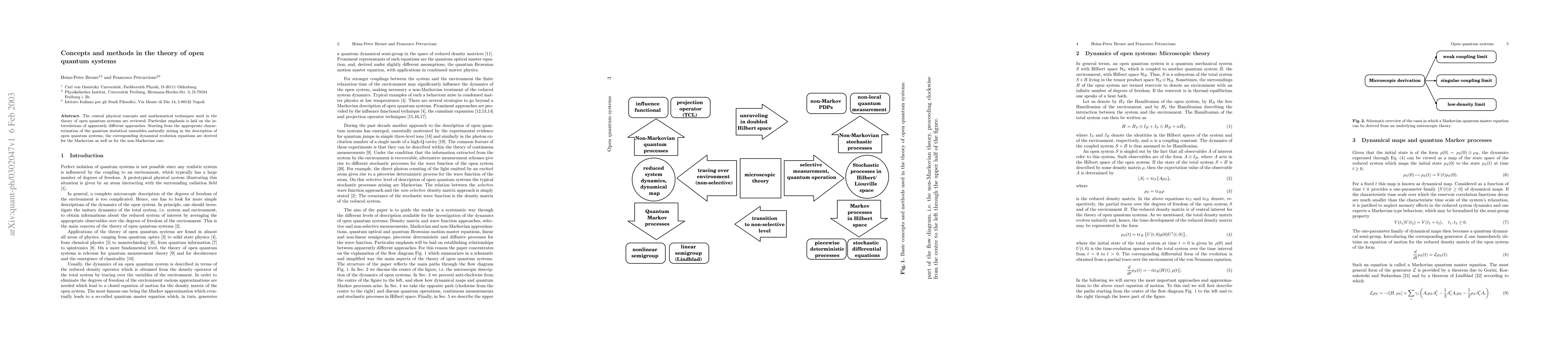 Thumbnail for Concepts and methods in the theory of open quantum systems