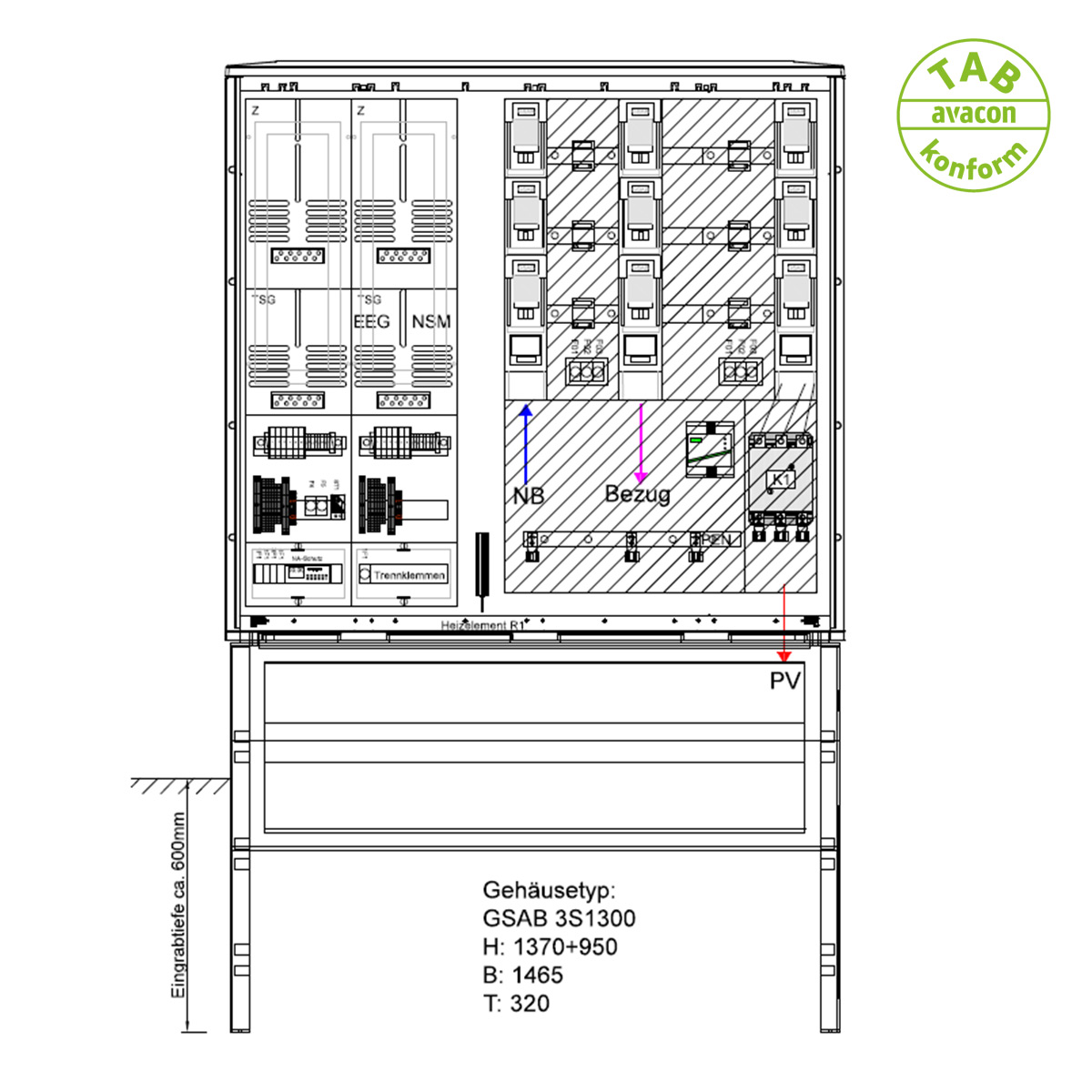 GSAB Wandlerschrank für Erzeugungsanlagen bis 135 kVA (Überschusseinspeisung)