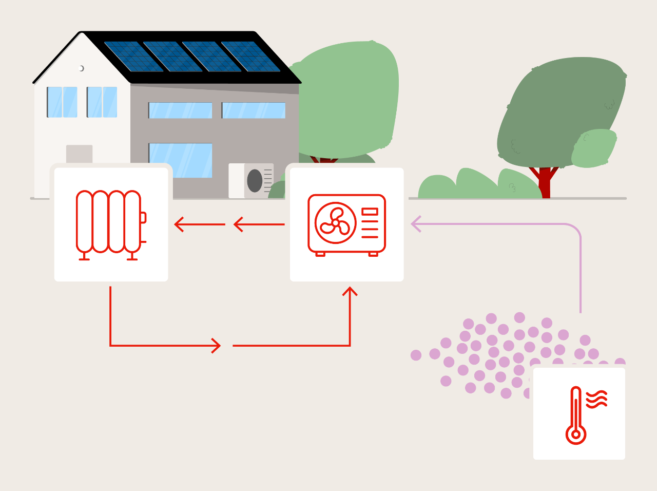 Sole-Wasser-Wärmepumpe
