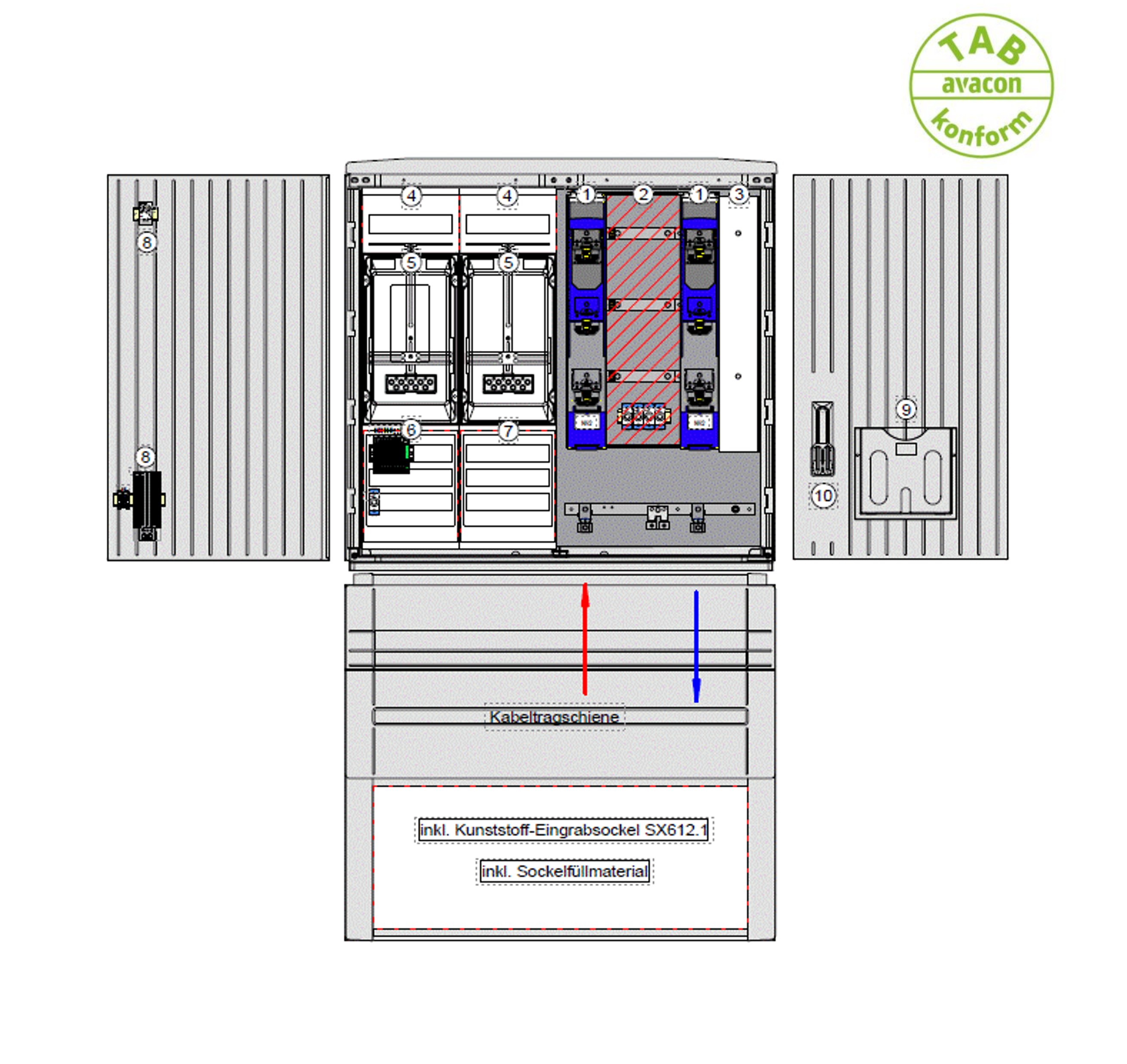ELSTA Wandlerschrank bis 170 kVA (250 A)