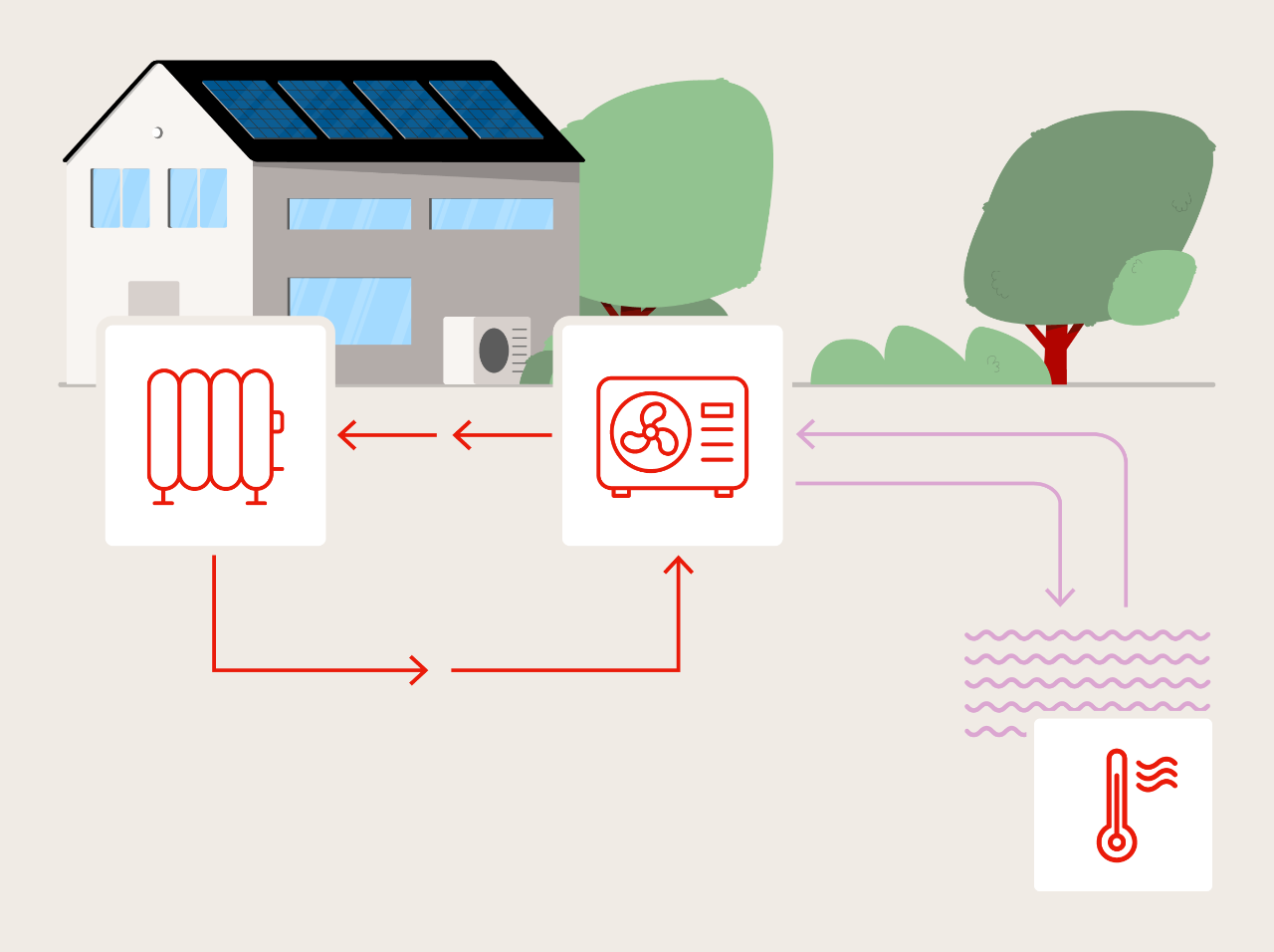 Wasser-Wasser-Wärmepumpe