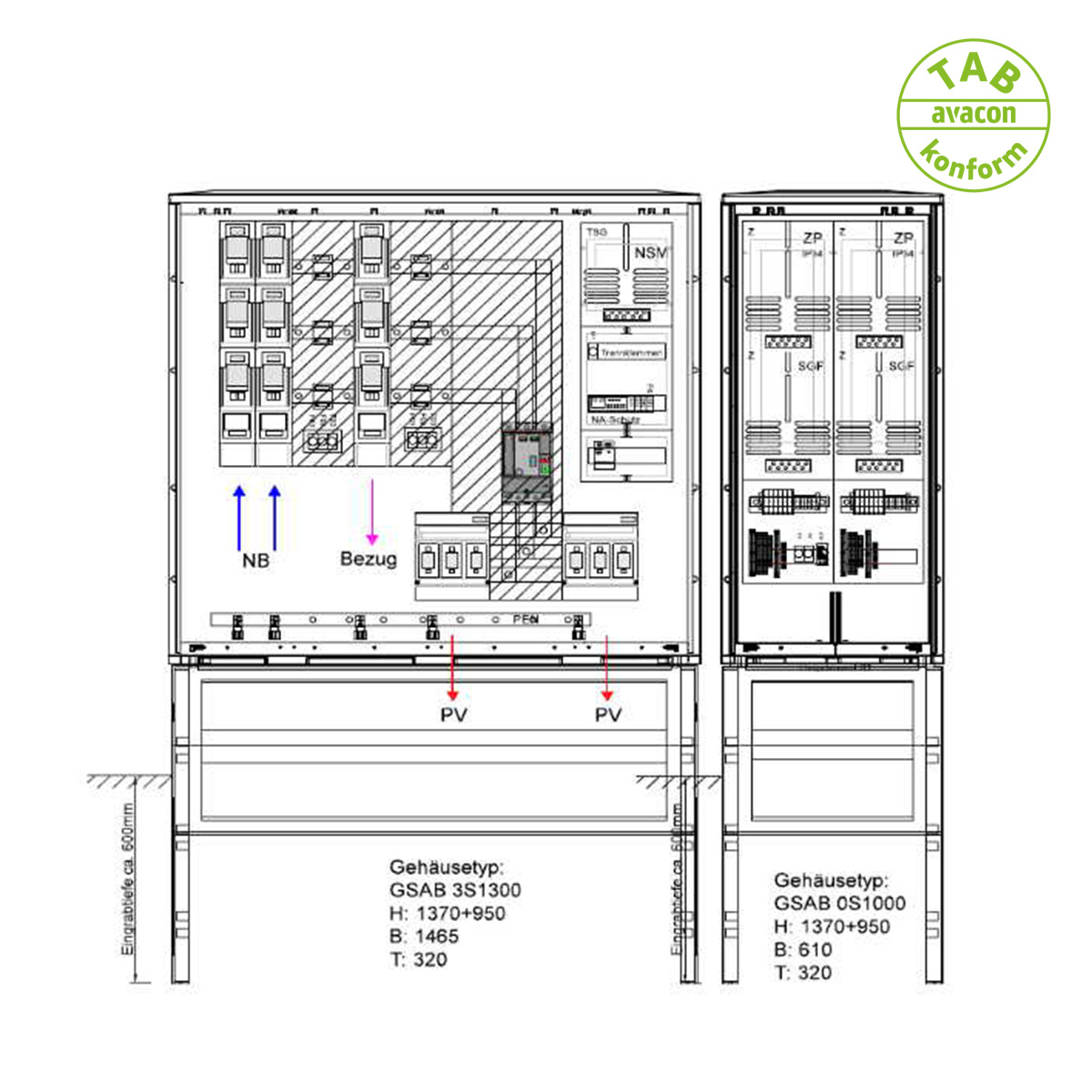 GSAB Wandlerschrank für Erzeugungsanlagen bis 300 kVA (Überschusseinspeisung) GSAB Wandlerschrank für Erzeugungsanlagen