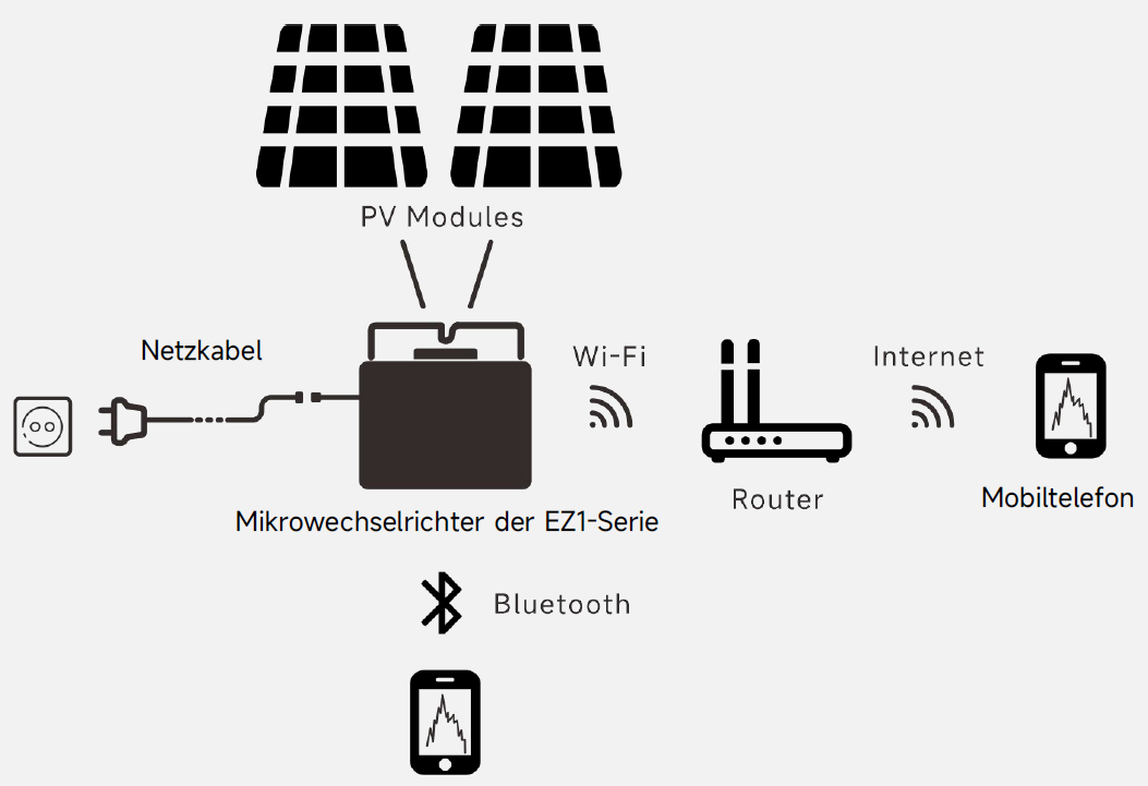 SunPact Balkonkraftwerk mit zwei Solarmodulen
