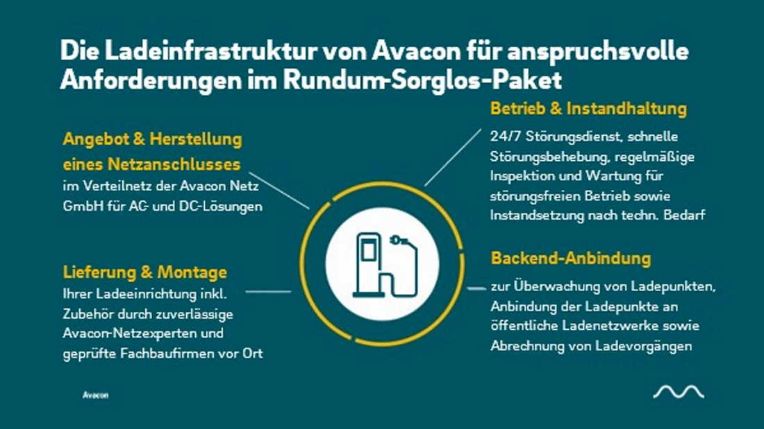 Betriebsführung für öffentliche Ladestationen