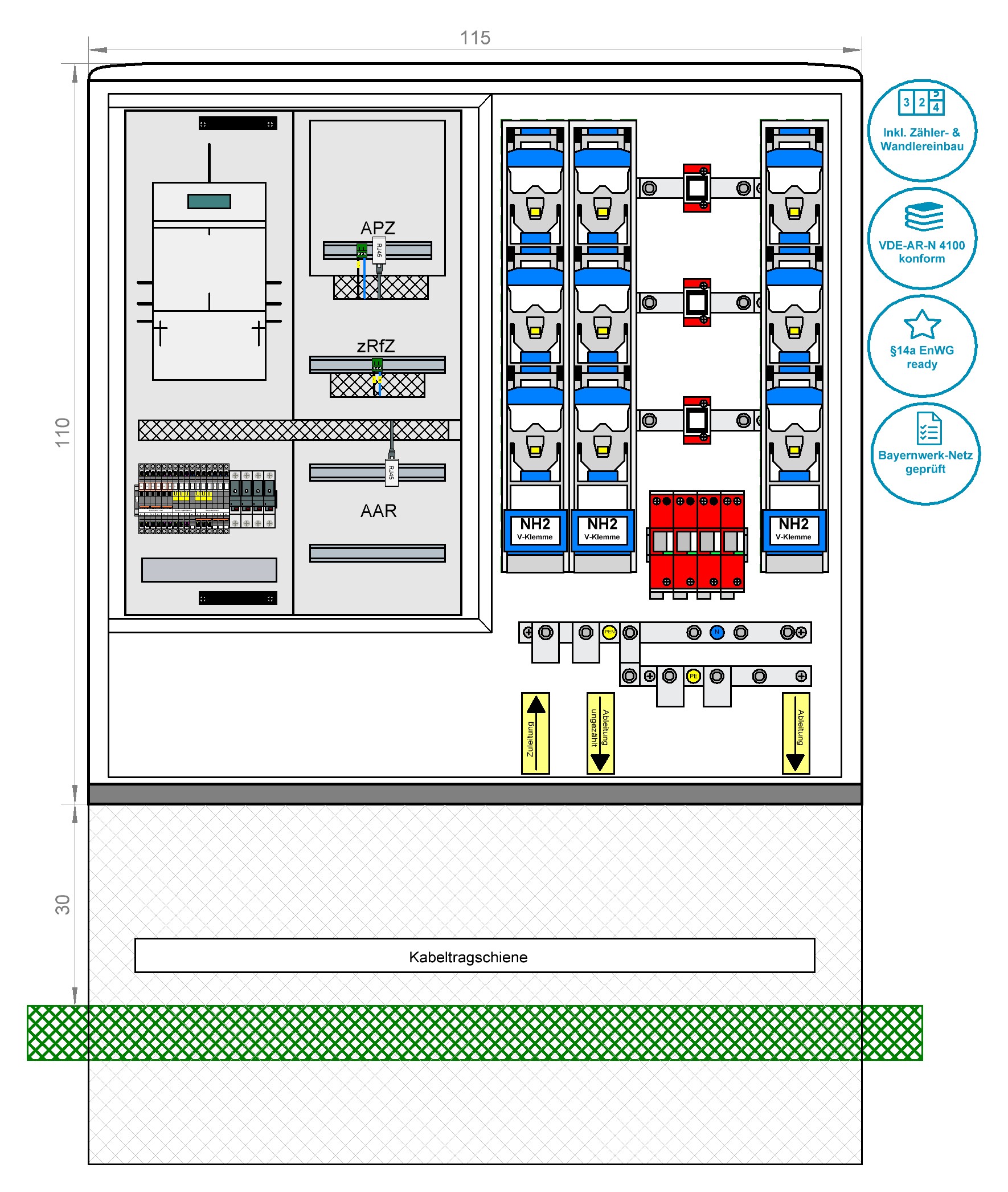 Zähler- und Wandlerschrank bis 250A (mit Zähler & Wandler)