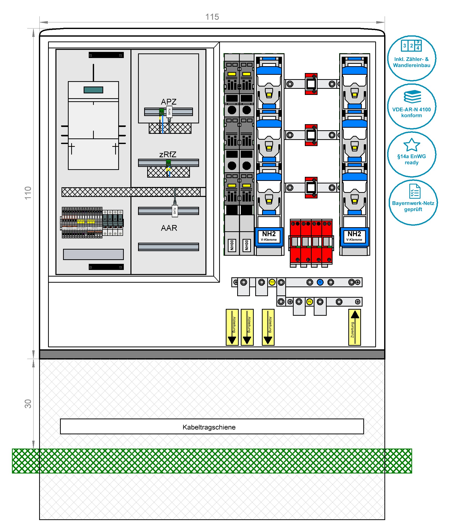 Zähler- und Wandlerschrank bis 250A (mit Zähler & Wandler)