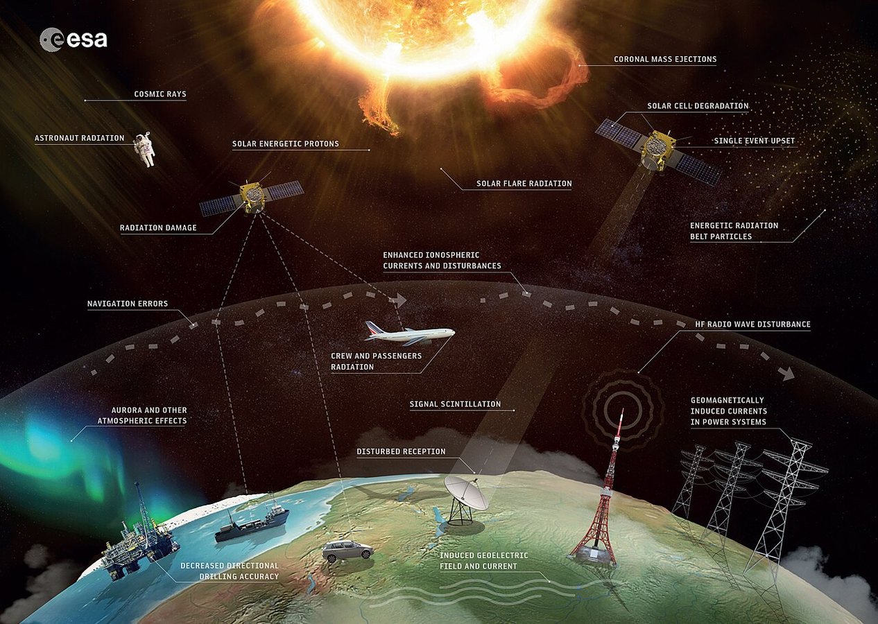 Study: Famous ‘Space Weather’ Train Delay Actually Happened Seven Years Later