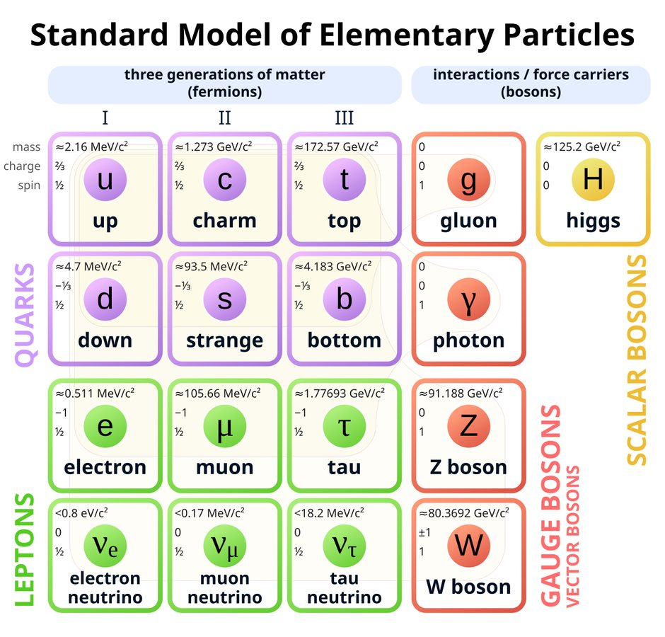 Could quantum information theory explain universe evolution?