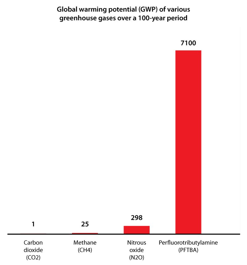 Scientists confirm global warming is accelerating faster than ever recorded