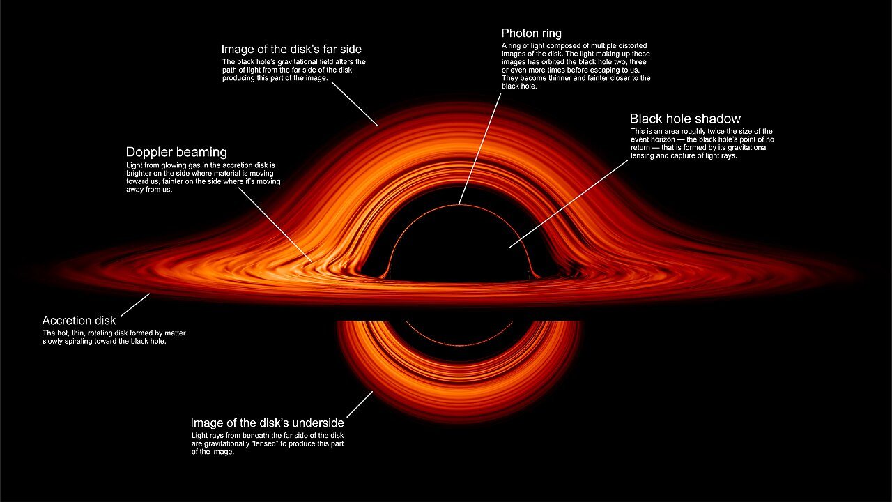‘Very messy eaters’: scientists solve the mystery of when black holes ‘burp’