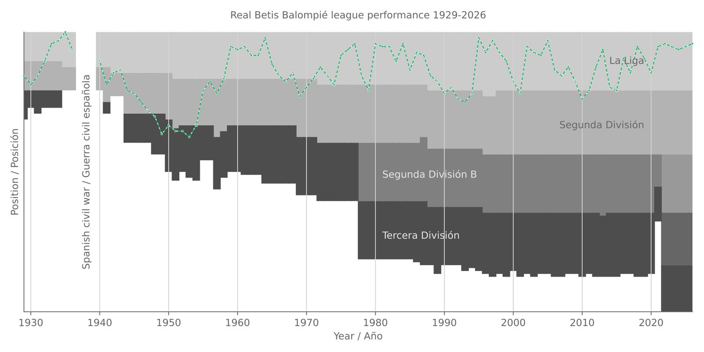 Lille OSC – Real Betis Balompié — result