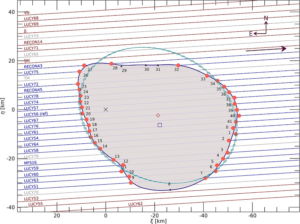 UAE's Bold 7-Asteroid Mission: Unveiling the 2028 Lander & Exploring the Red Asteroid 269 Justitia