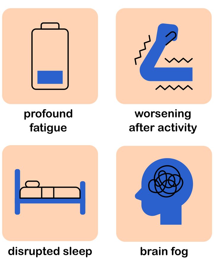 Scientists may have found a “unifying theory” of chronic fatigue